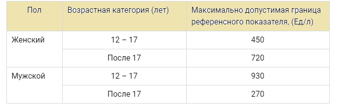 Щелочная фосфатаза