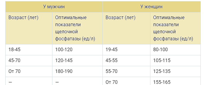 Щелочная фосфатаза