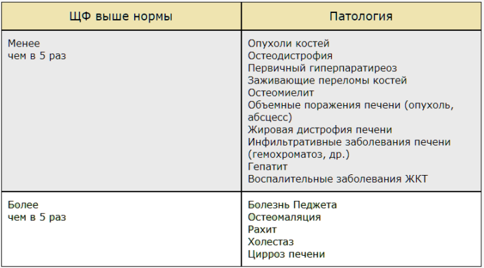 Щелочная фосфатаза