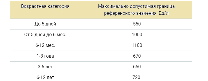 Щелочная фосфатаза