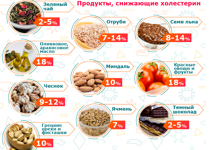 Включаем в рацион