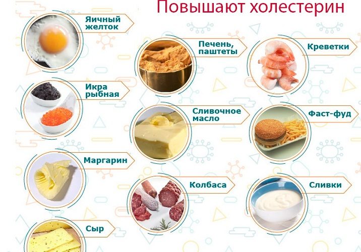 Список
