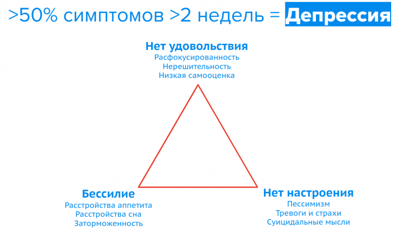Есть ли депрессия
