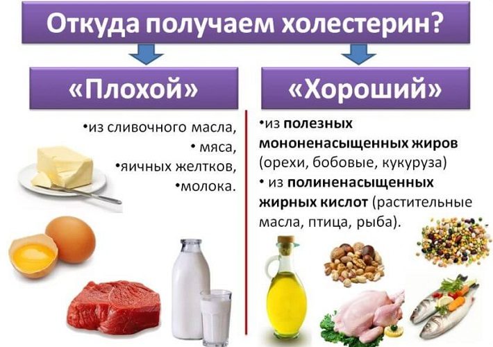 Различаем