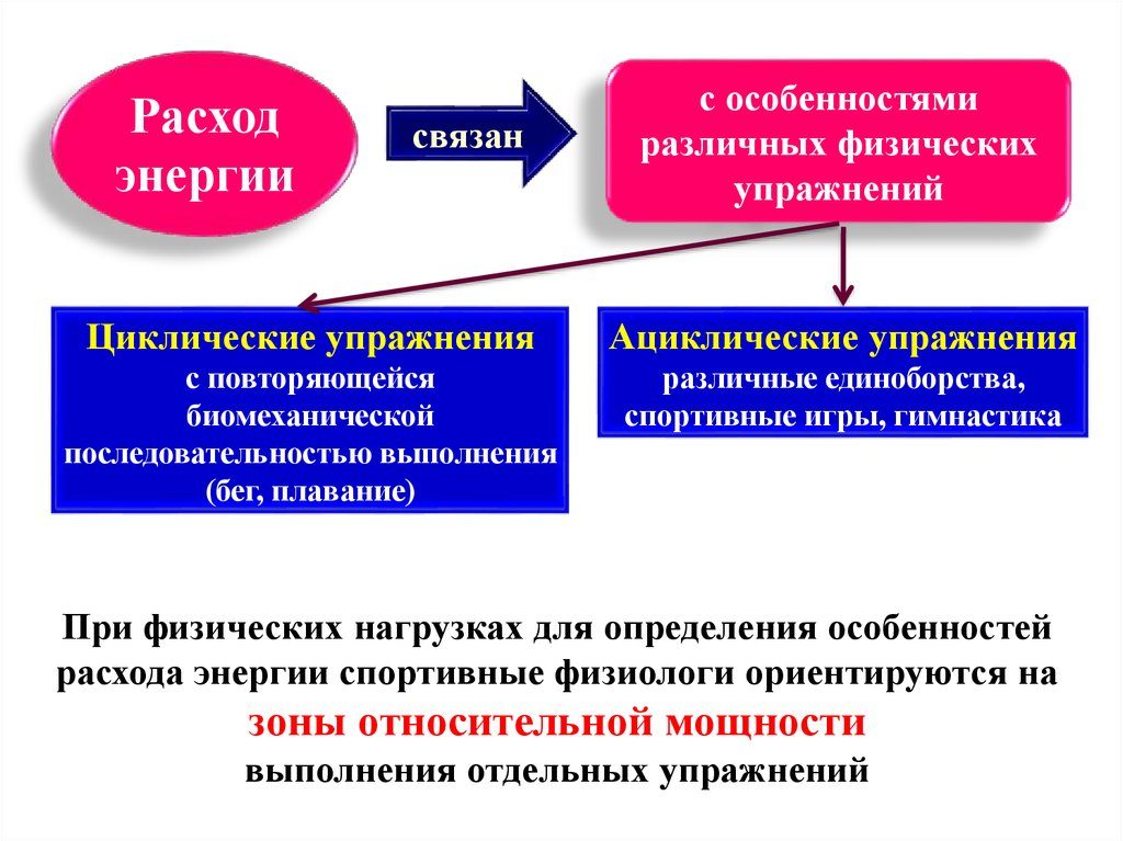 Энергорасход