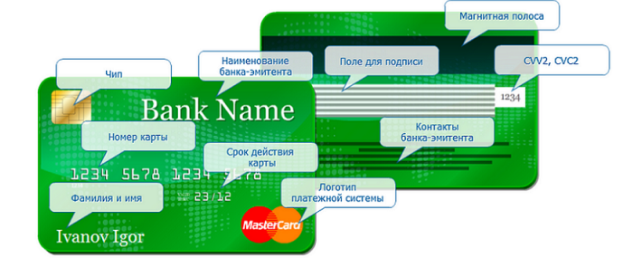 Реквизиты карточки сбербанка