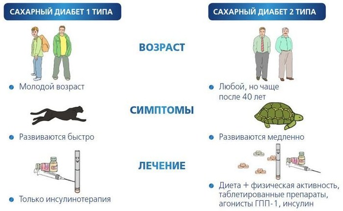 Важно не дать развиться