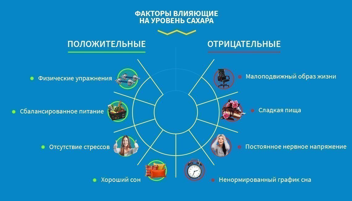 Важно следить за образом жизни