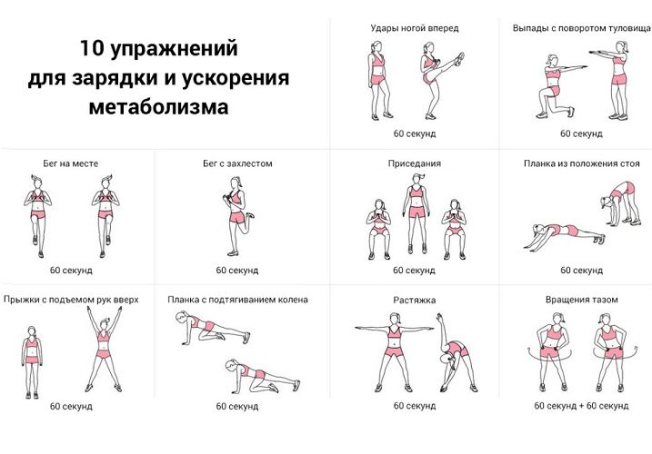 6 минут для метаболизма