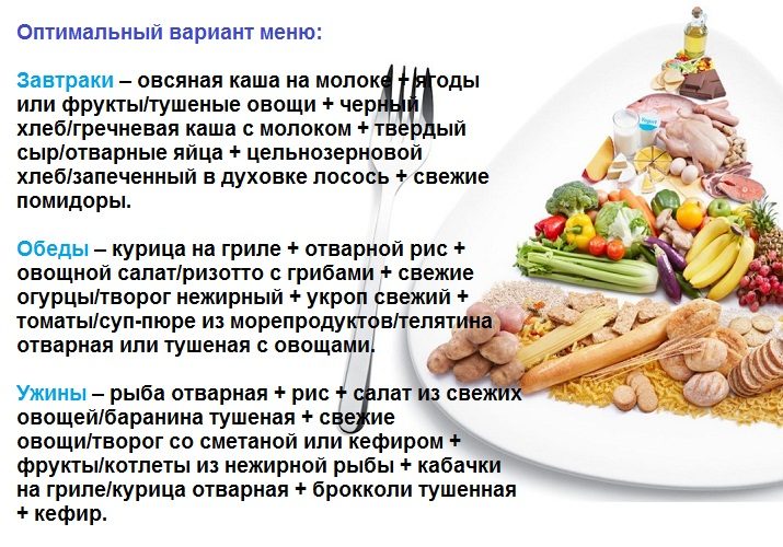 Оптимальное меню