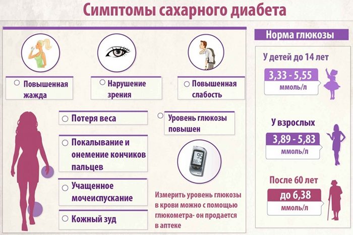 Важно выявить