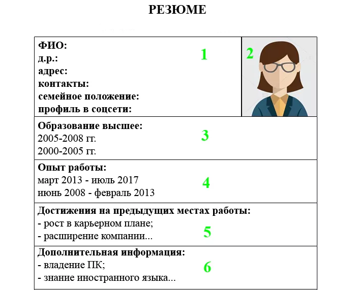 Резюме для женщины после 50 лет
