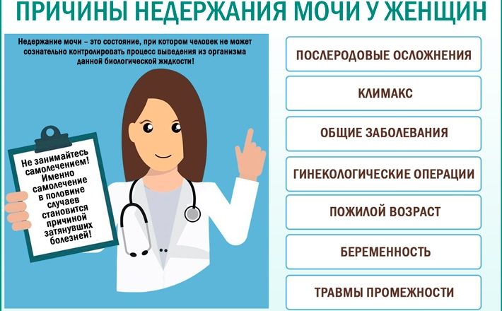 Недержание мочи у женщин