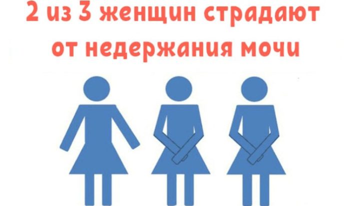 Недержание мочи у женщин