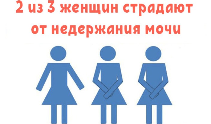 Недержание мочи у женщин