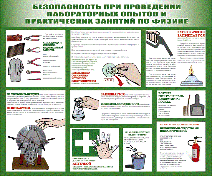 В классе физики