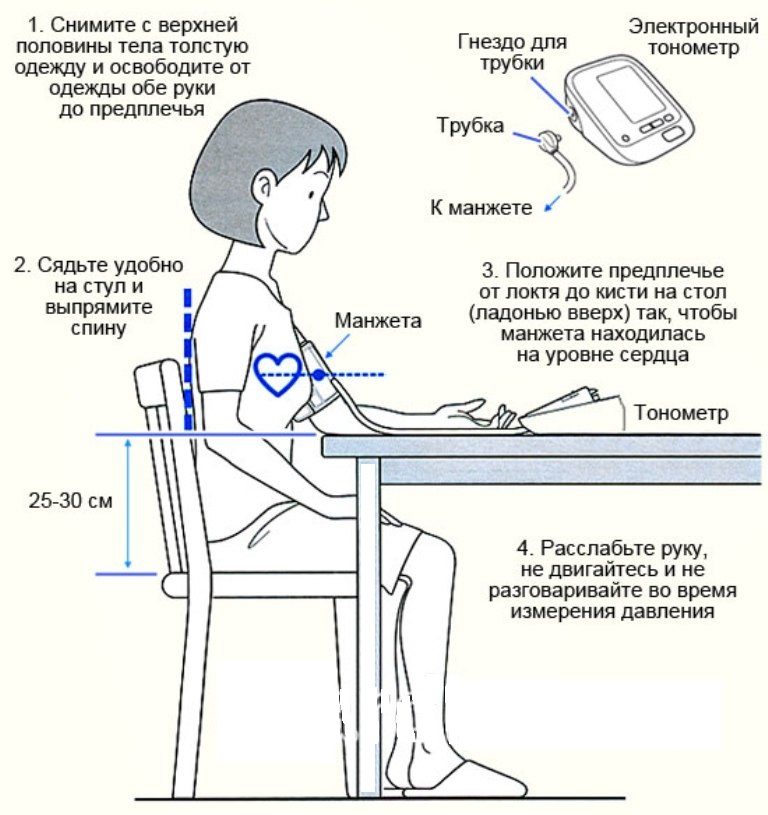 Измерение