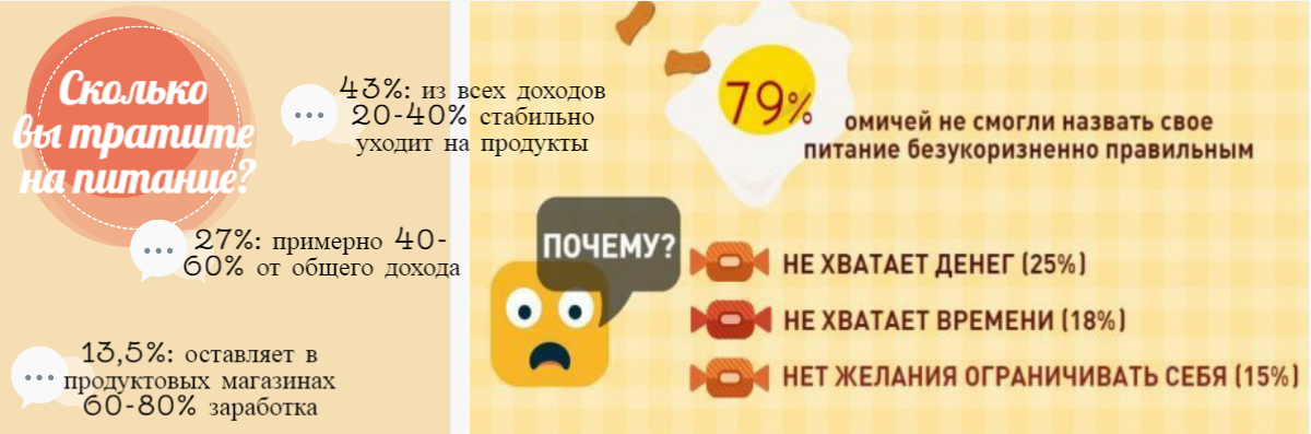 Расчет