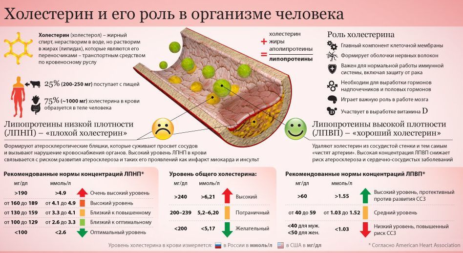 Роль