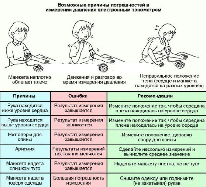 Причины ошибки