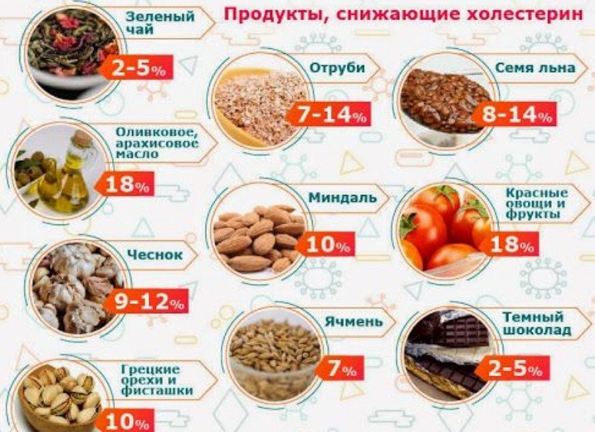 Понижают