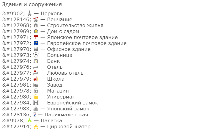 Коды смайликов вк