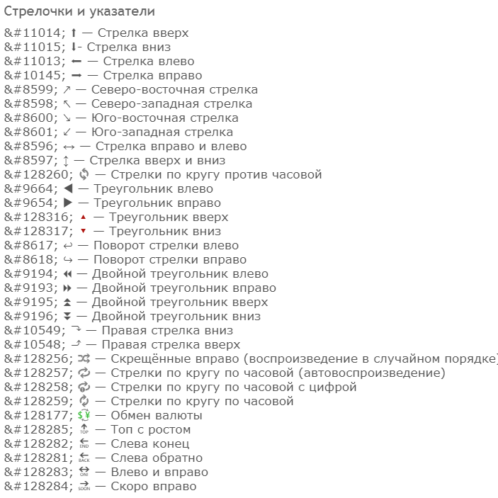 Коды смайликов вк