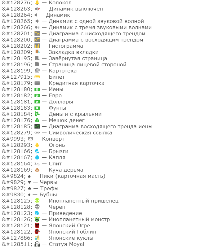 Коды смайликов вк