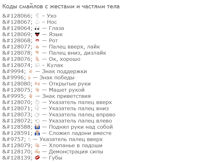 Коды смайликов вк