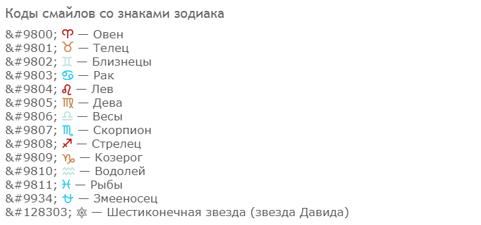 Коды смайликов вк