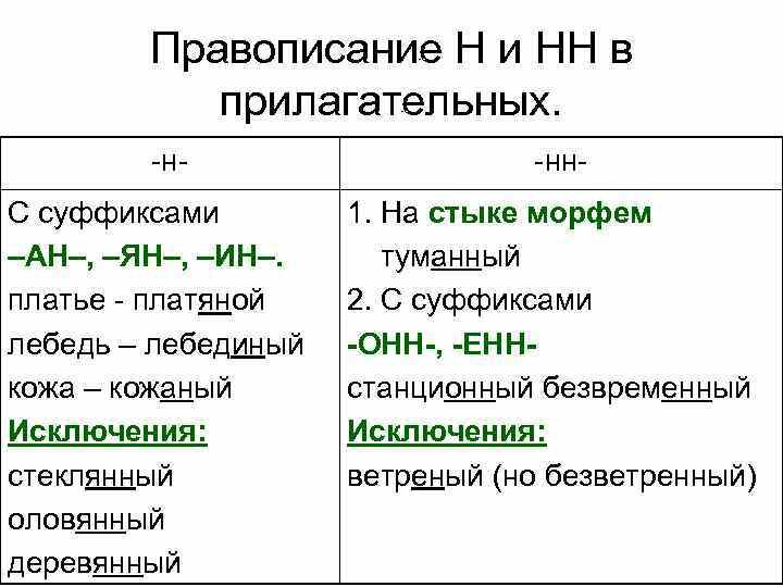 Изображение 1. когда пишется "-н-", а когда "-нн-" в именах прилагательных?