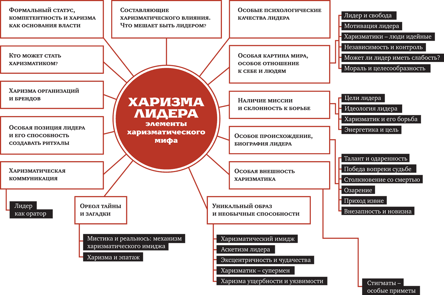 Признаки