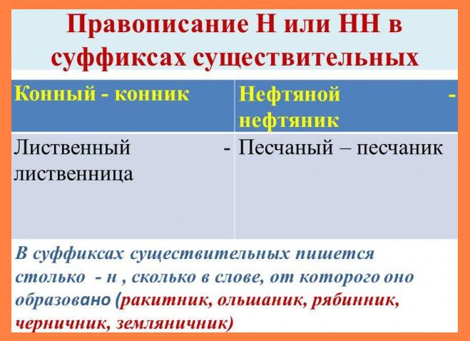 Изображение 3. когда пишется «-н-», а когда «-нн-» в именах существительных?