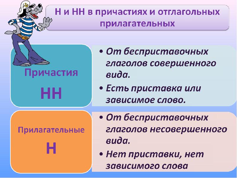 Изображение 4. когда пишется «-н-», а когда «-нн-» в отглагольных прилагательных и причастиях?