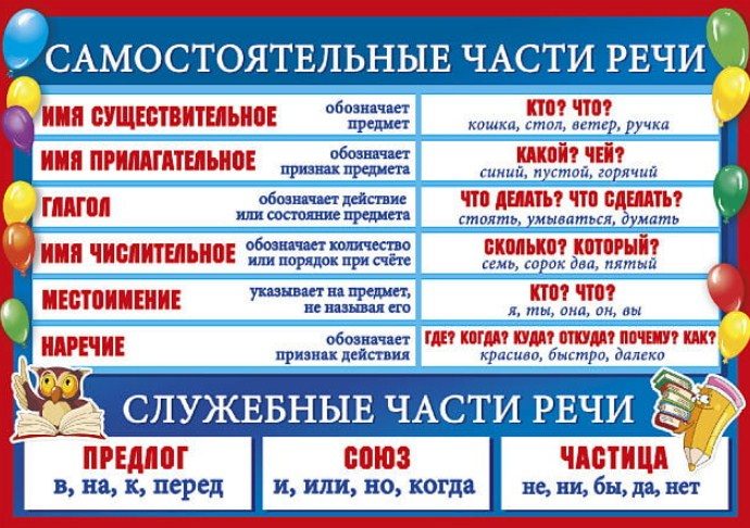 Части