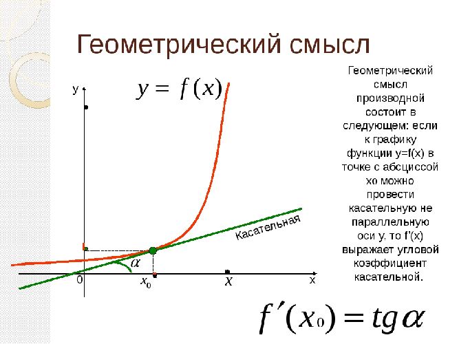 Геометрический смысл