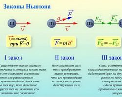 Первый, второй и третий законы Ньютона: краткое описание, формулы, примеры