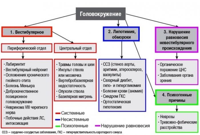 Причины