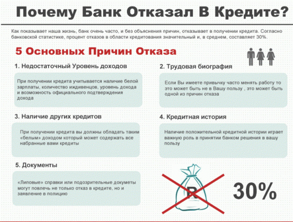 Основное