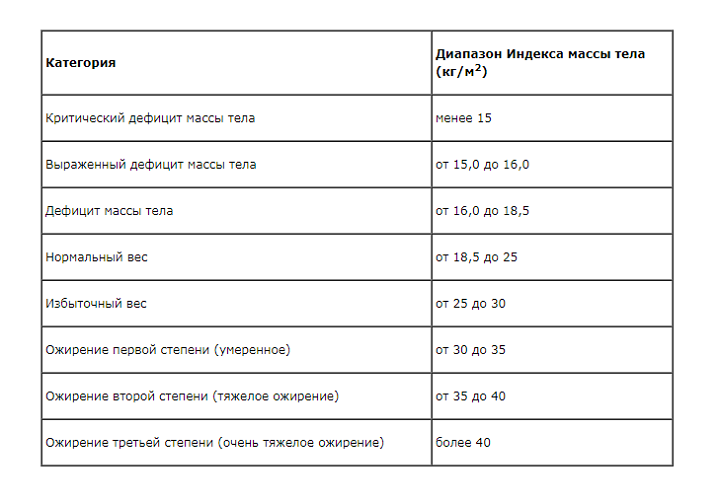 Таблица
