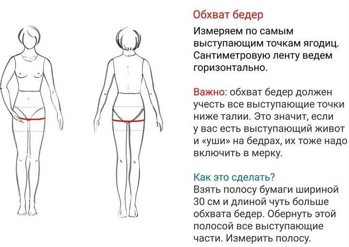 Как мерить бедра
