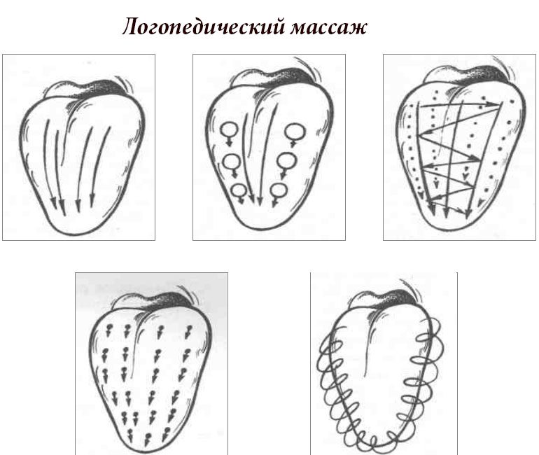 Схема массирования языка