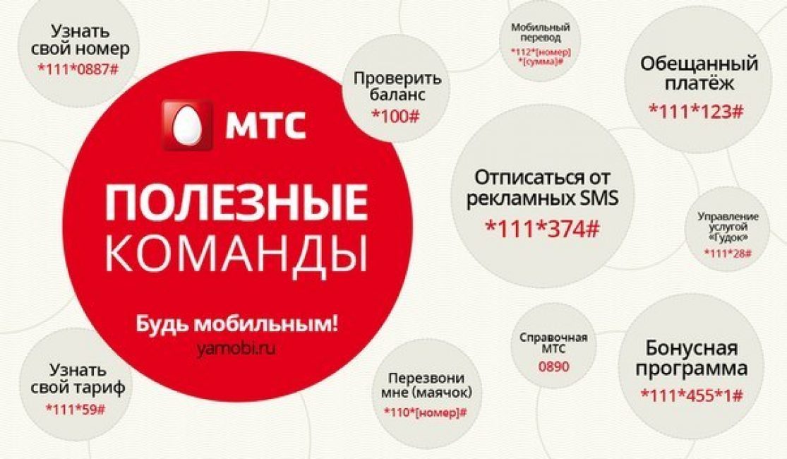 Изображение 3. полезные ussd-команды от мтс.