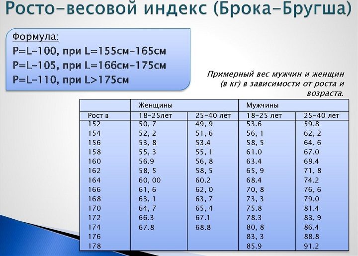 Примерные показатели