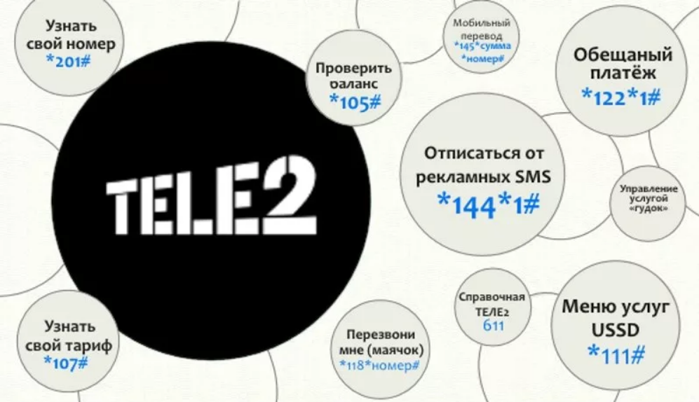 Изображение 5. полезные ussd-команды от теле2.