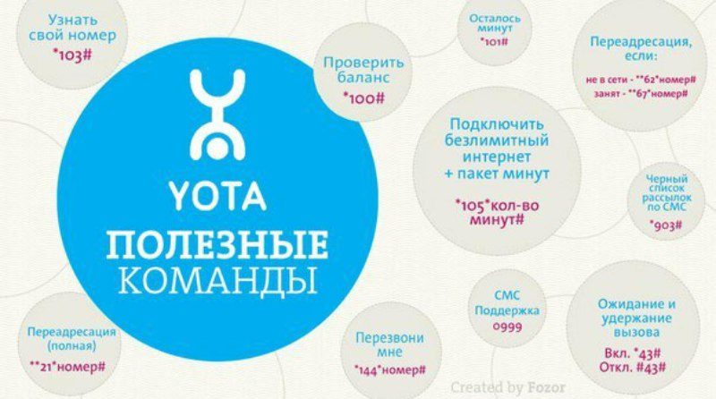 Изображение 6. полезные ussd-команды от йота.