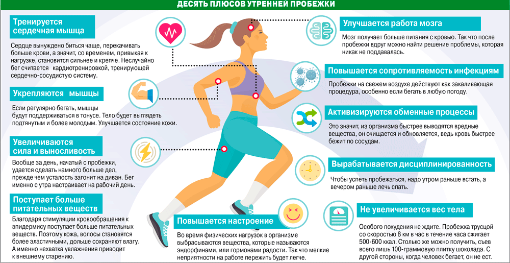 Польза утром