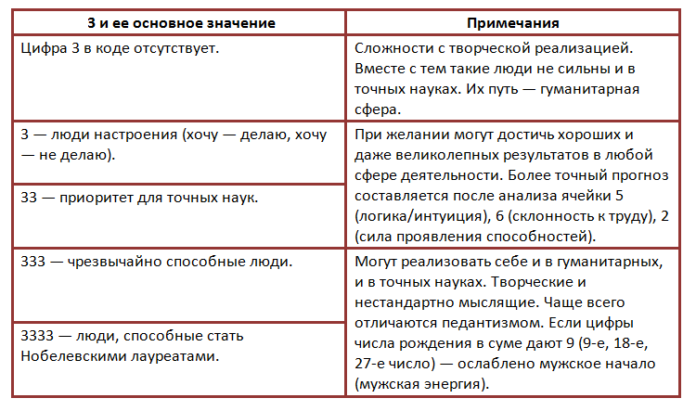 Основное