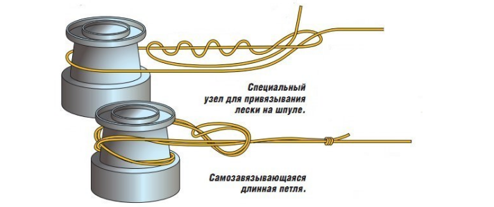 Правильно намотанная леска на шпулю