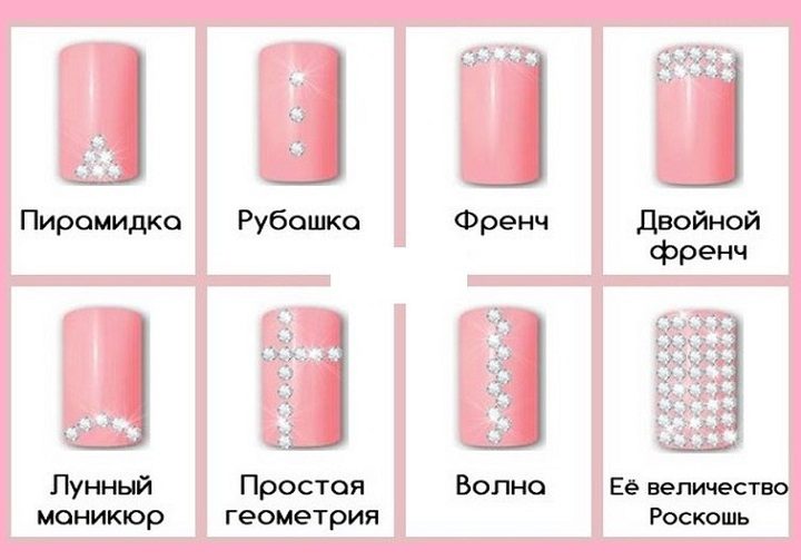 Популярные модели